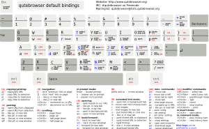 qutebrowser key binding cheatsheet